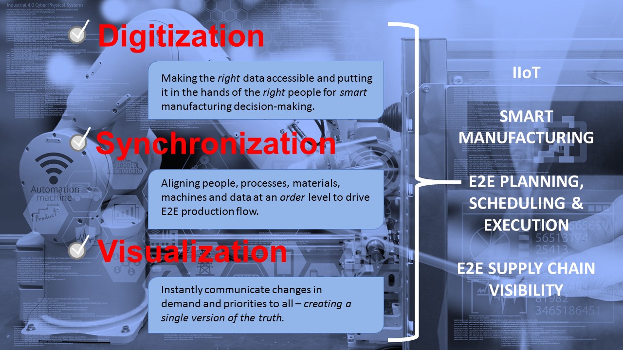 Demand-driven manufacturing and smart manufacturing