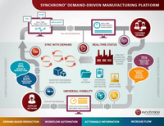 tn_DDMP Infographic