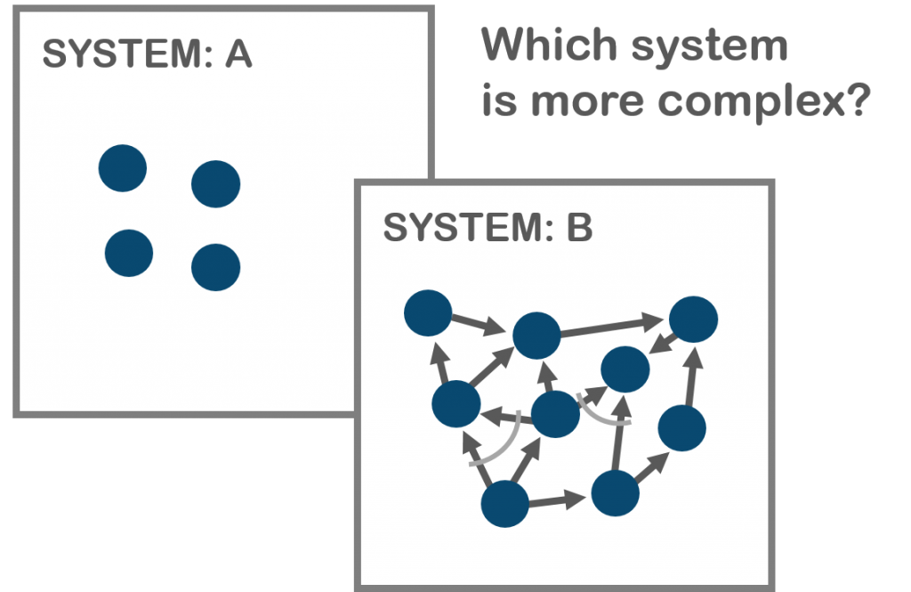 theory of constraints