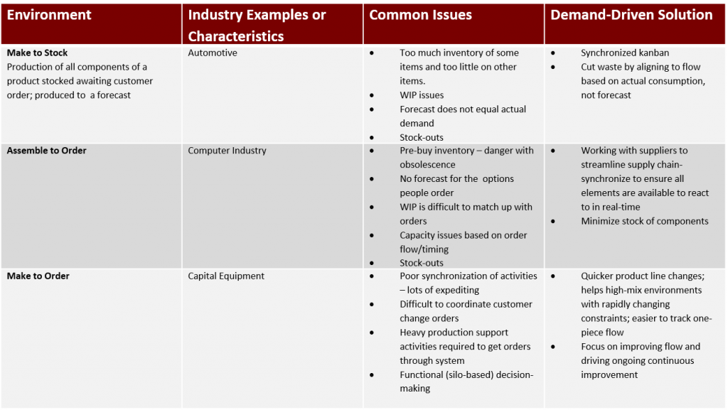 Manufacturing Environments