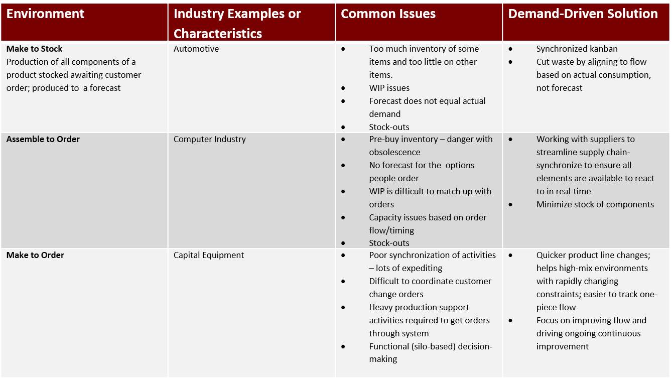 Product components