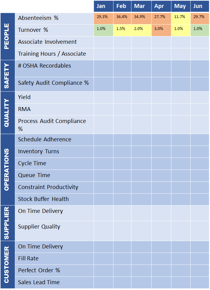 Lean Manufacturing Action Log