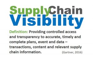 Supply Chain Visibility definition