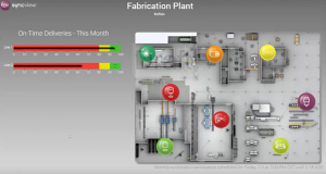 SyncView plant visualization