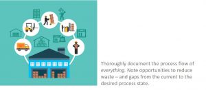 document the process flow