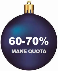 manufacturing sales quota