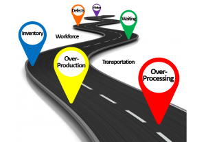 The 8 forms of waste in Lean Manufacturing