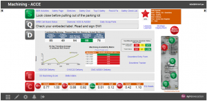 Gemba Walk visualization