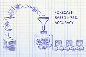 Forecast based production scheduling is inaccurate