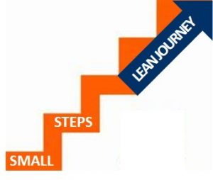 Lean manufacturing journey