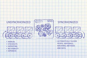 The constrast between synchronized and unsynchronized production