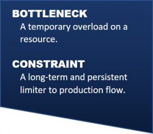 Bottlneck and Constraint