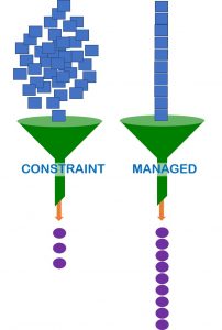 constraints management