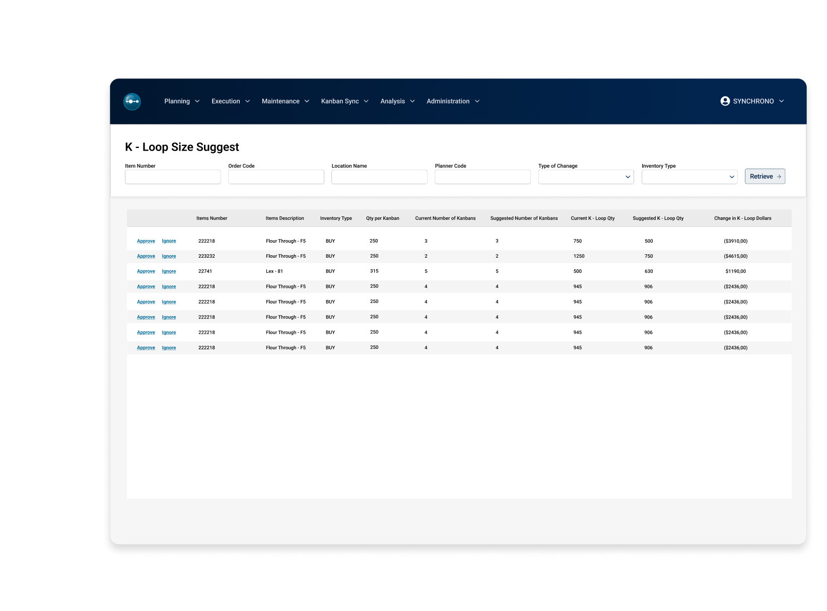 SyncKanban K-Loop Size Suggest screen showing automated Kanban sizing and inventory optimization based on real-time demand and supplier trends