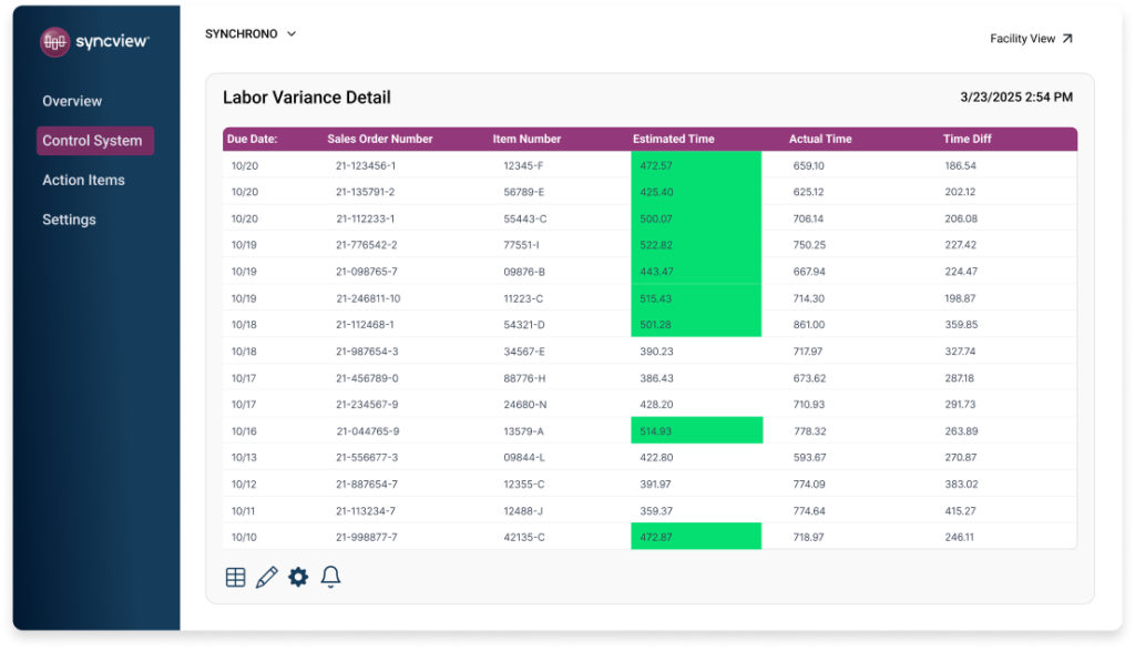 Manufacturing Analytics Software – SyncView from Synchrono
